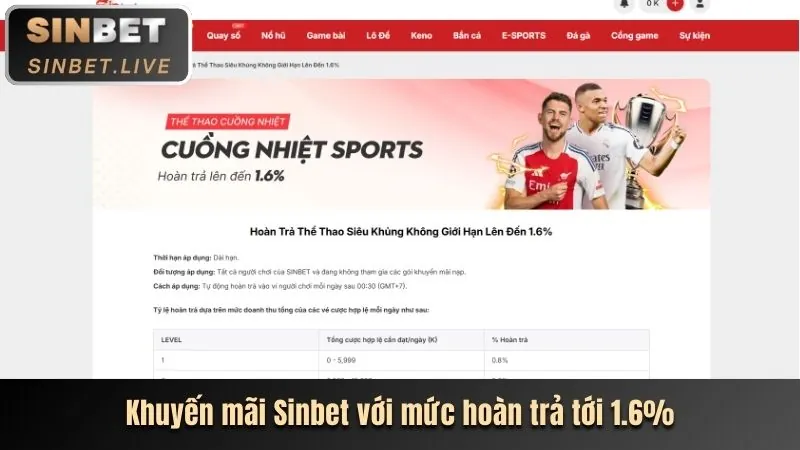 Hoàn trả hàng tuần cho cược xổ số